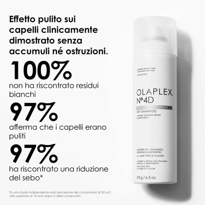 OLAPLEX N.4D Clean Volume Detox Dry Shampoo 