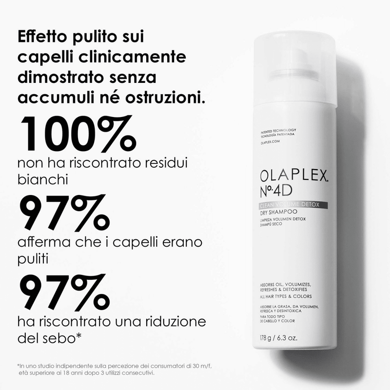 OLAPLEX N.4D Clean Volume Detox Dry Shampoo 
